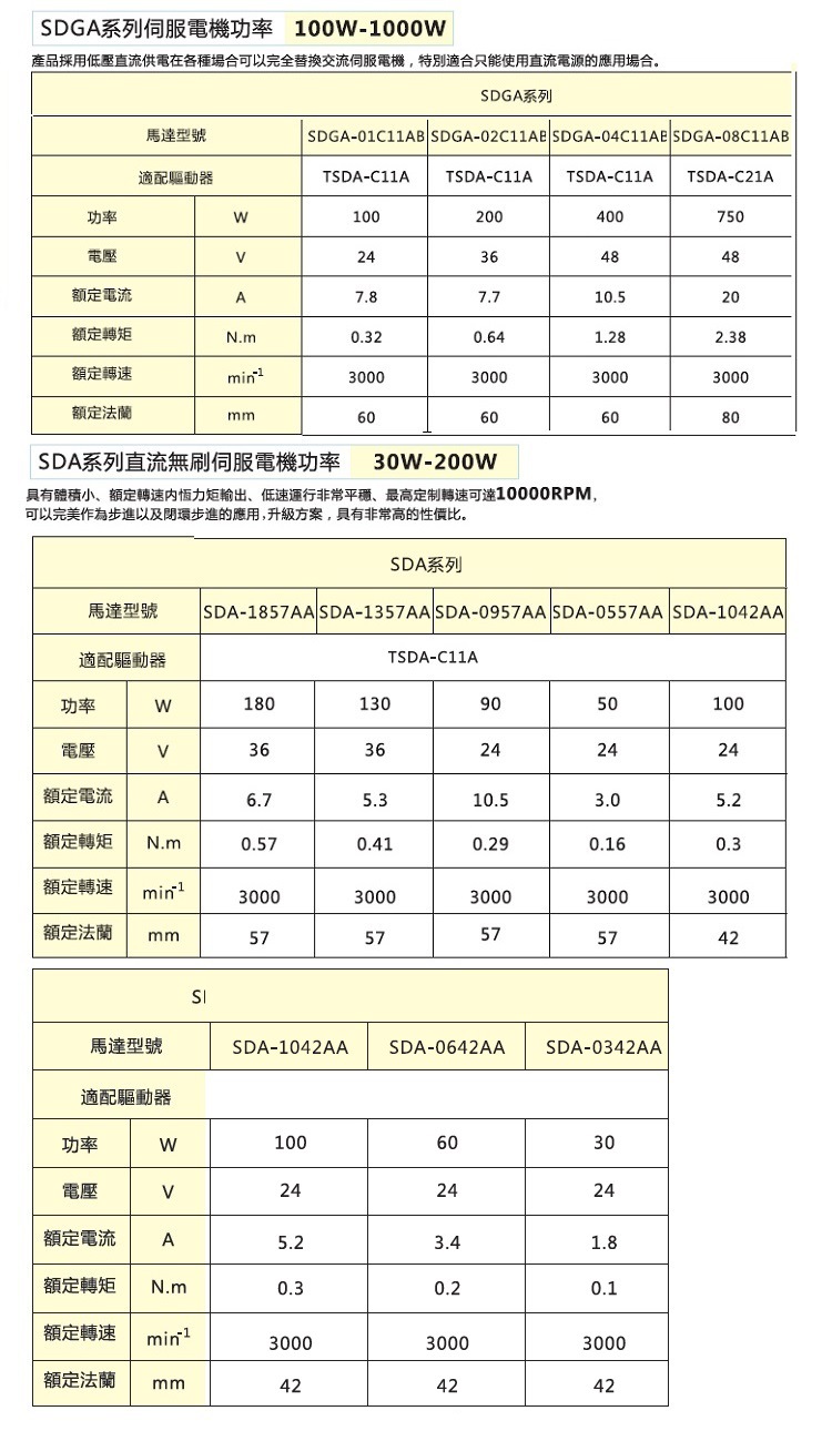 拓達(dá)低壓直流伺服電機(jī)規(guī)格 拓達(dá)低壓直流伺服電機(jī)規(guī)格